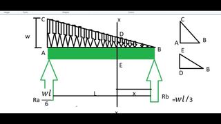 SHEAR FORCE AND BENDING MOMENT IN SIMPLY SUPPORTED BEAM WITH UVL