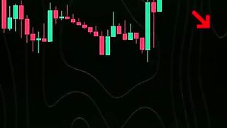 Buy or Sell Price Action Strategy