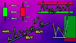 COMPLETE Price Action Trading Course (Beginner to Pro)