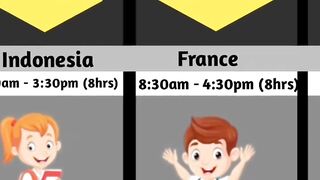 School timings from different countries ????