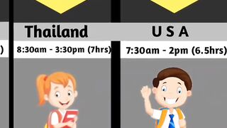 School timings from different countries ????