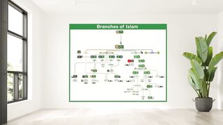 Family tree of  - How  divided after Prophet Muhammad- - Sects of  -  Firqah