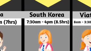 School timings from different countries ????