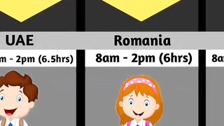 School timings from different countries ????