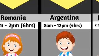 School timings from different countries ????
