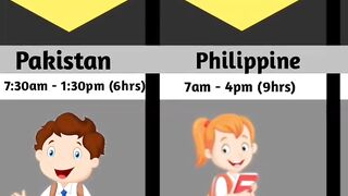 School timings from different countries ????