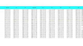 How to issue Engineering order _Part 01
