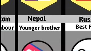 India relationship from different countries ????