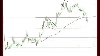 Crypto trading strategy