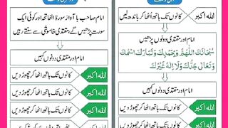Nemaz Eid ka Tareqa