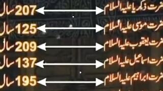 All nabi karim.ki umar mubarak