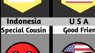 India relationship from different countries ????