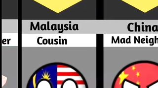 India relationship from different countries ????