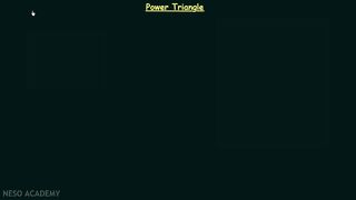 Power Triangle