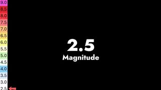Earthquake Magnitude Comparison