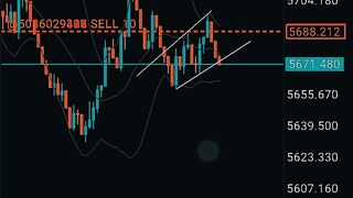 Trading made simple for maximum profits