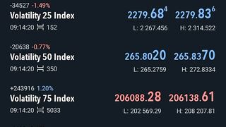 Best strategy for flipping account