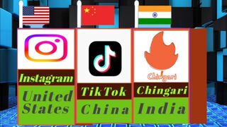 3d comparison of social media from different countries part1