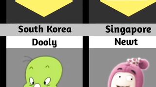 Cartoon character from different countries ????