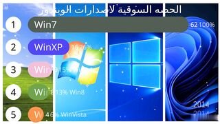 الحصه السوقية لاصدارات الويندوز