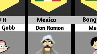 Cartoon character from different countries