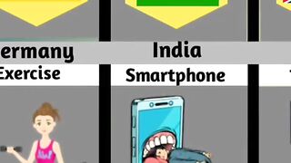 People addiction from different countries ????