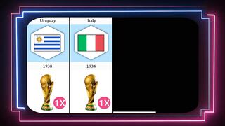 All FIFA World Cup Winners (1930-2022)