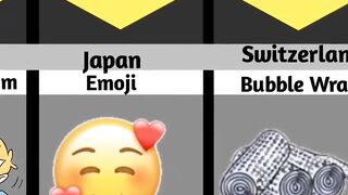 Random invention from different countries