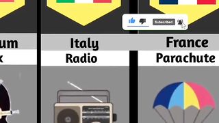 Random invention from different countries
