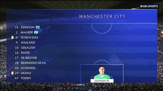 Manchester City vs Real Madrid Extended Highlights