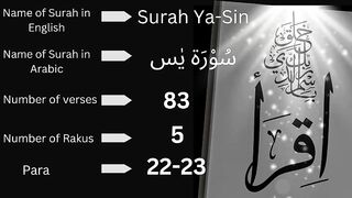 Surah Yaseen Urdu Translation-Surah e Yaseen With Urdu translation