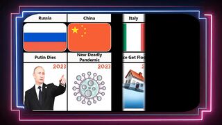 2023 Predictions From Different Countries