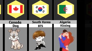 Most loved things from different countries ????????????