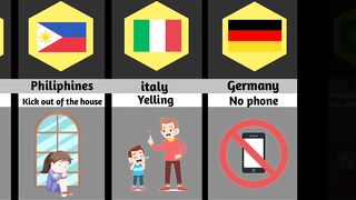 Dad's punishment from different countries