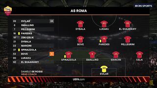 AS Roma vs AC Milan Highlights