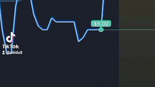 Expert option Trading Strategy