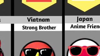 Thailand relationship from different countries ????❤️