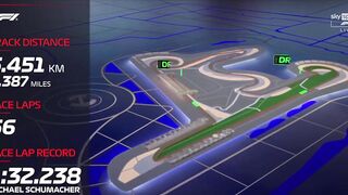Race Full Highlights | 2024 Chinese Grand Prix  F1 Watch Live (20 lap)