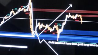 This can be only Professional understand #Xauusd #Short