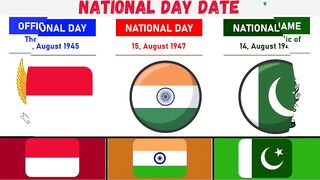 India vs Indonesia Vs Pakistan comparison | country comparison