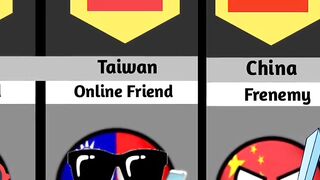 Thailand relationship from different countries ????❤️