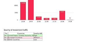 Febspot is real platform for earning