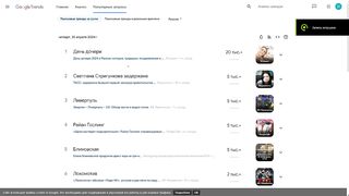 Сегодня день дочери