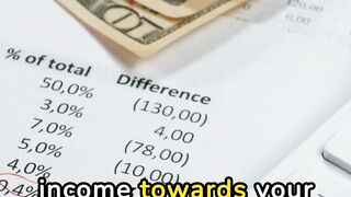 What is 50/30/20 Rule?