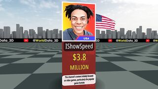 Comparison_ Richest YouTubers 2023_2