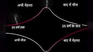 Sammay ki Dhaara