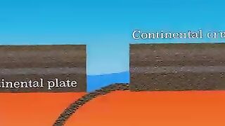 تكون الجبال