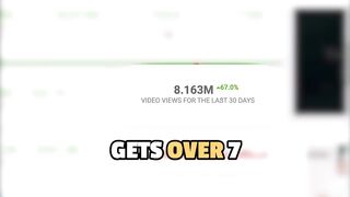 I made 60 YouTube shorts in 60 minutes using just two AI Tools