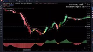 SECRET TradingView BEST Indicators for DAY TRADING gets 98.1% WIN RATE [DAY TRADING STRATEGIES]