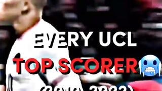 UEFA Champions League Top Scorers